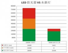 元亨光电LED泛光灯获日本停车场负责人首肯